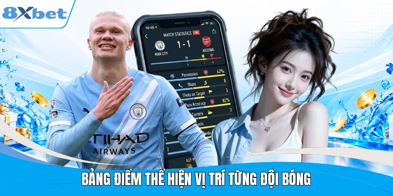 Bảng điểm thể hiện vị trí từng đội bóng